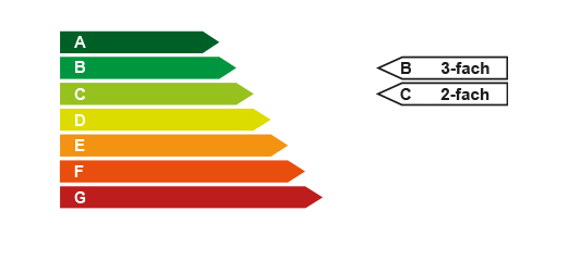 Alu Door D72 Flügelüberdeckend