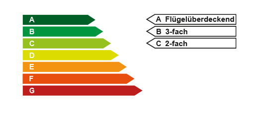 Energy Label Alu Door D 72 Flügelüberdeckend