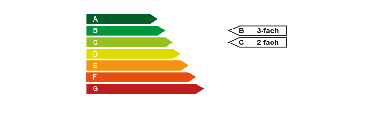 Energy Label ECO 4000 AD Serie