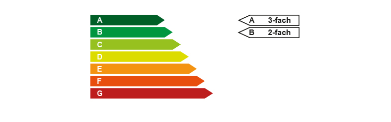 Energy Label ECO 8000 AD Ratio Serie